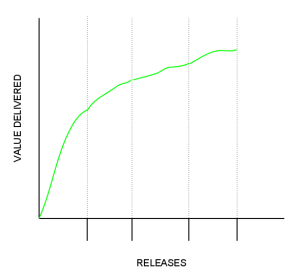 Pareto Release (80/20 Rule)